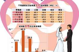 舒城诚信社会事务调查服务公司,全面覆盖客户需求的服务